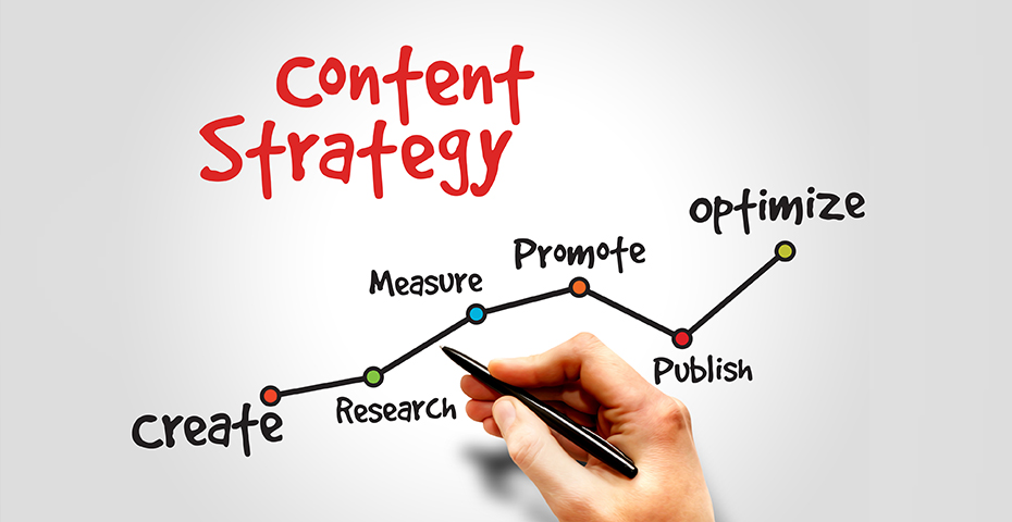 Types of Content You Can Include for Different Marketing Strategies