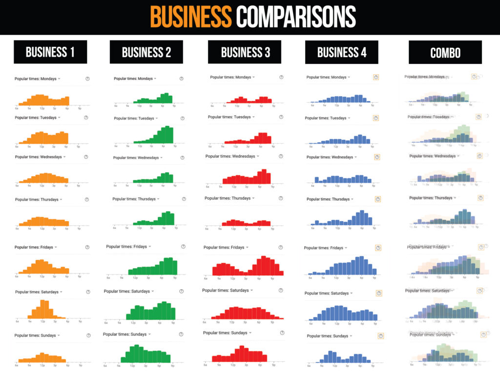 Business Comparisons Graph