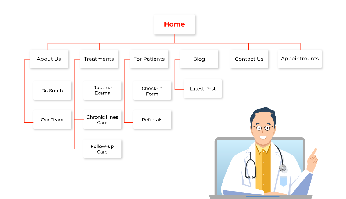 Website Sitemap Structure for Healthcare Providers