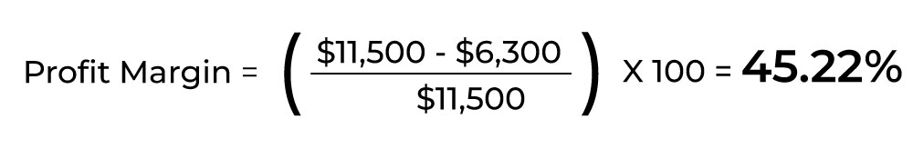 Profit margin formula with numbers