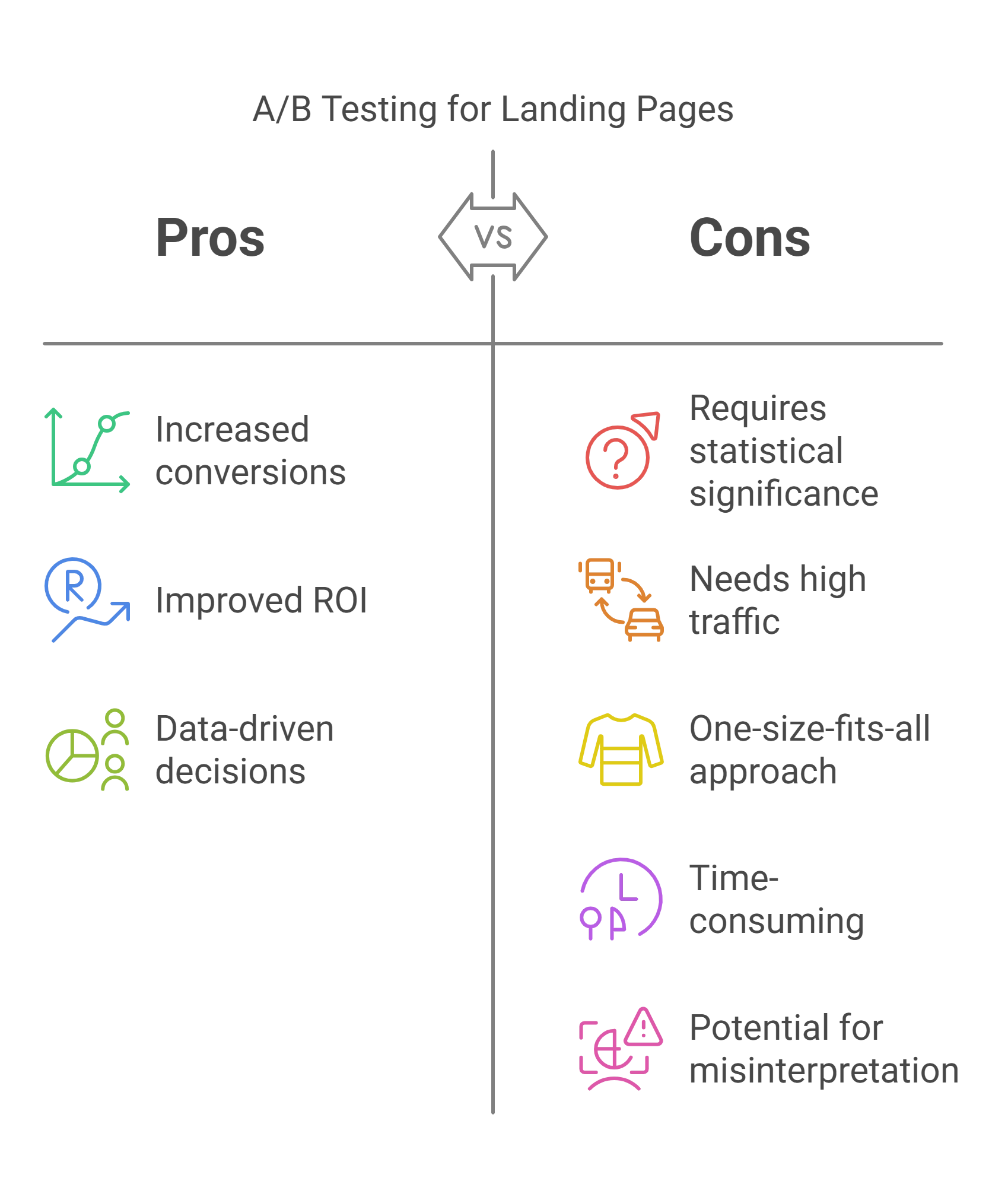 A/B Testing for Landing Pages