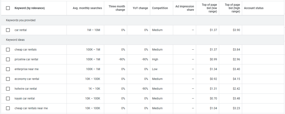 National SEO Keyword Research