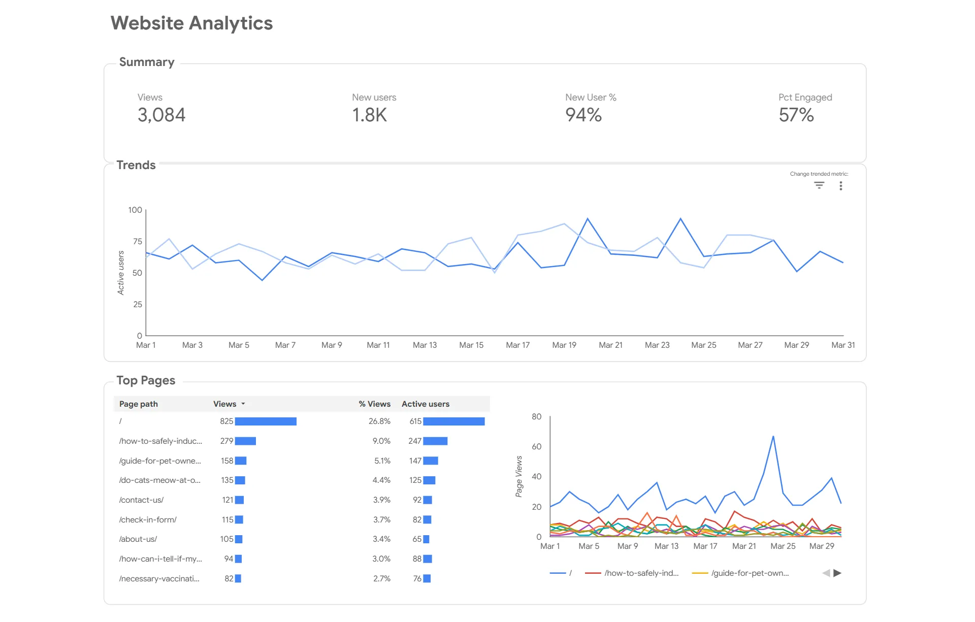 Google Analytics