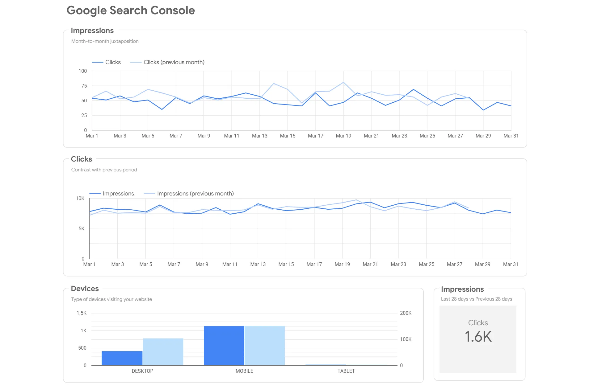 Google Search Console